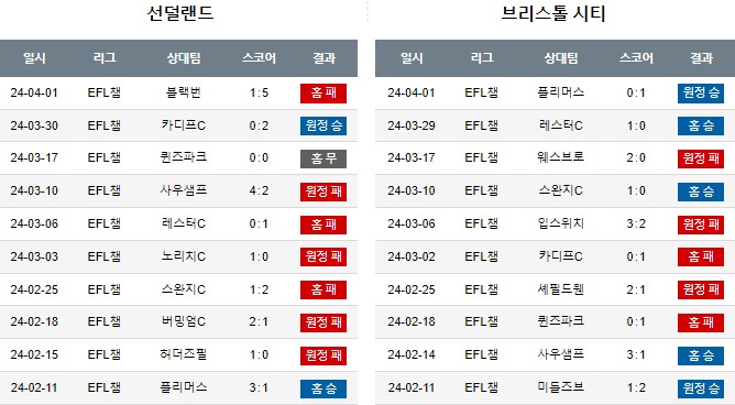 스포츠중계,무료스포츠중계,해외스포츠중계