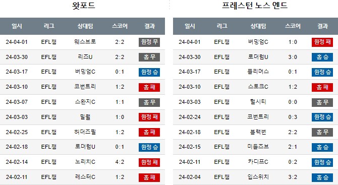 스포츠중계,무료스포츠중계,해외스포츠중계