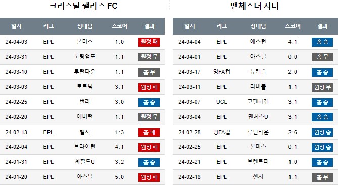 스포츠중계,무료스포츠중계,해외스포츠중계
