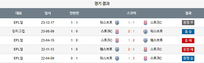 스포츠중계,무료스포츠중계,해외스포츠중계