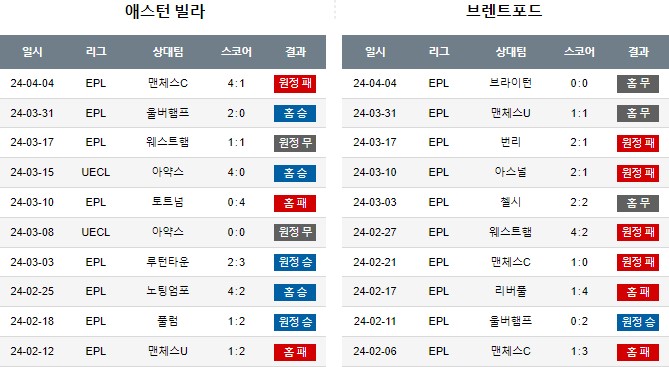 스포츠중계,무료스포츠중계,해외스포츠중계