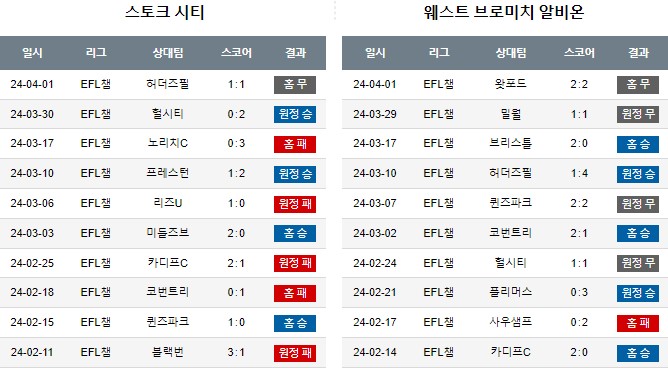 스포츠중계,무료스포츠중계,해외스포츠중계