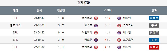 스포츠중계,무료스포츠중계,해외스포츠중계