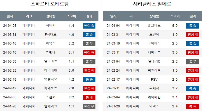 스포츠중계,무료스포츠중계,해외스포츠중계