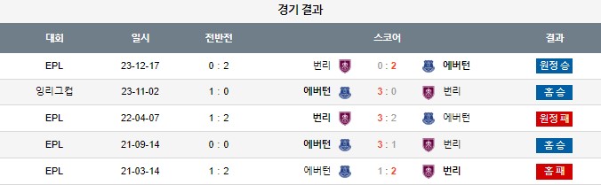 스포츠중계,무료스포츠중계,해외스포츠중계