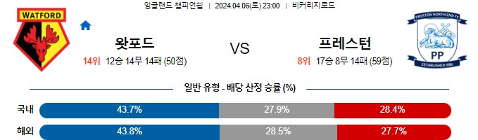 스포츠중계,무료스포츠중계,해외스포츠중계