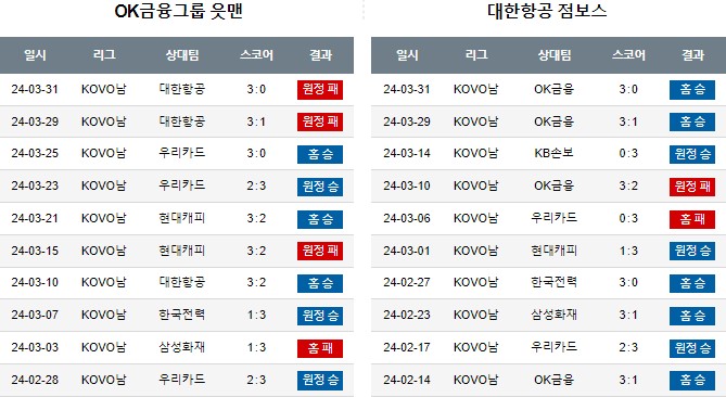 스포츠중계,무료스포츠중계,해외스포츠중계