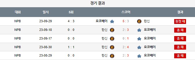 스포츠중계,무료스포츠중계,해외스포츠중계