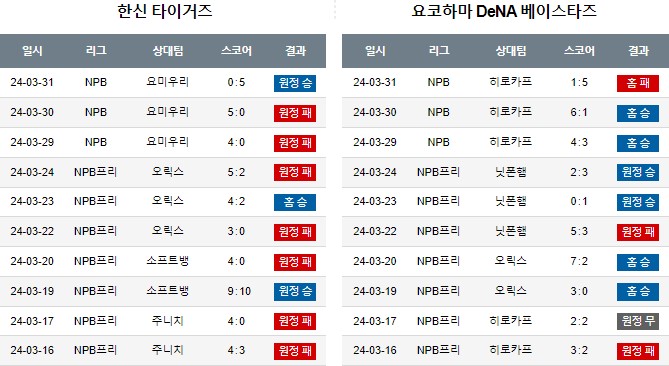 스포츠중계,무료스포츠중계,해외스포츠중계
