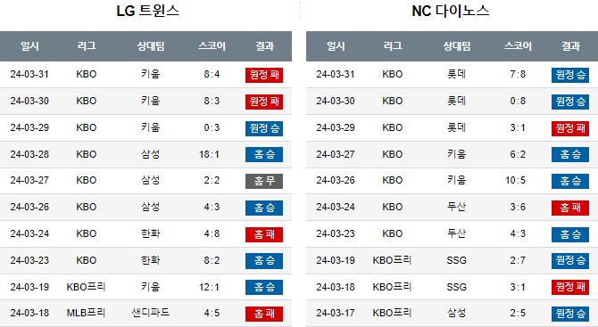스포츠중계,무료스포츠중계,해외스포츠중계