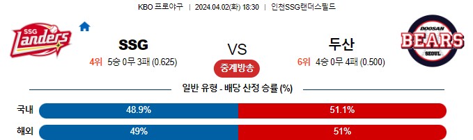 스포츠중계,무료스포츠중계,해외스포츠중계