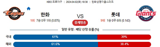 스포츠중계,무료스포츠중계,해외스포츠중계