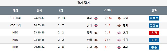 스포츠중계,무료스포츠중계,해외스포츠중계