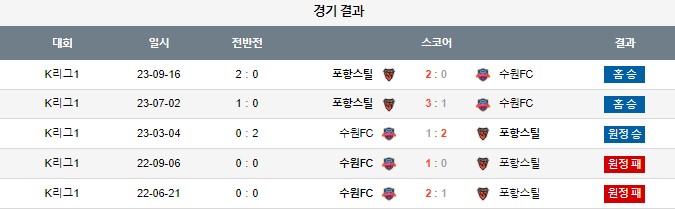 스포츠중계,무료스포츠중계,해외스포츠중계