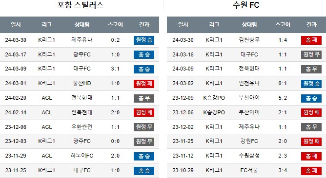 스포츠중계,무료스포츠중계,해외스포츠중계