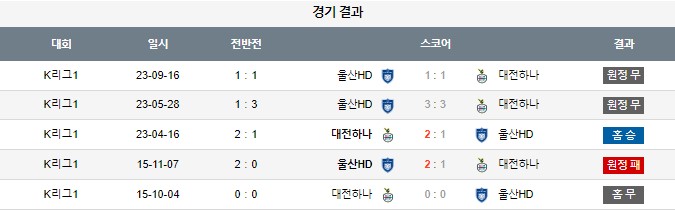 스포츠중계,무료스포츠중계,해외스포츠중계