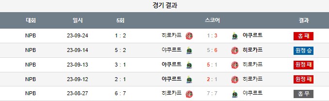 스포츠중계,무료스포츠중계,해외스포츠중계
