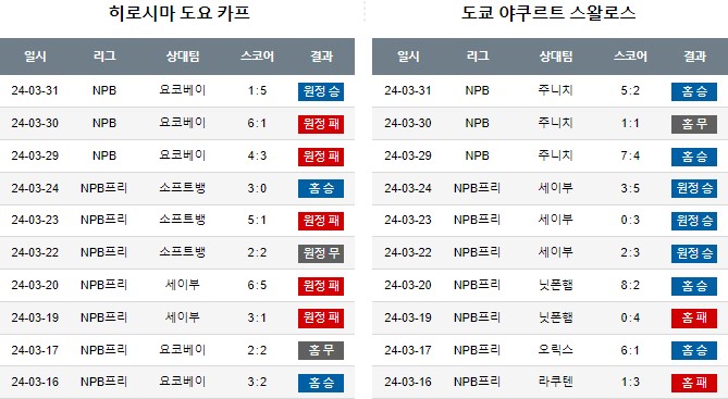 스포츠중계,무료스포츠중계,해외스포츠중계