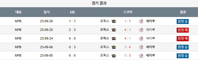 스포츠중계,무료스포츠중계,해외스포츠중계