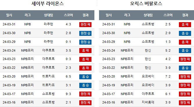 스포츠중계,무료스포츠중계,해외스포츠중계