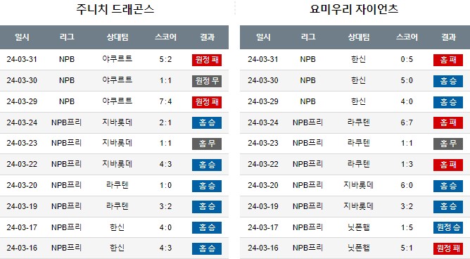 스포츠중계,무료스포츠중계,해외스포츠중계
