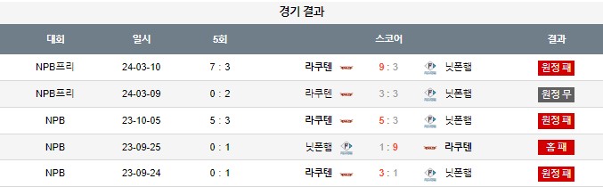 스포츠중계,무료스포츠중계,해외스포츠중계