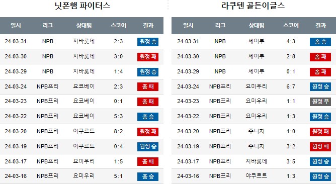 스포츠중계,무료스포츠중계,해외스포츠중계