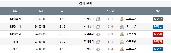 스포츠중계,무료스포츠중계,해외스포츠중계