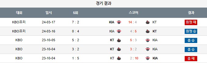 스포츠중계,무료스포츠중계,해외스포츠중계