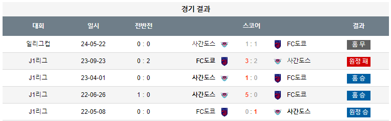 스포츠중계,무료스포츠중계,해외스포츠중계