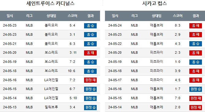 스포츠중계,무료스포츠중계,해외스포츠중계