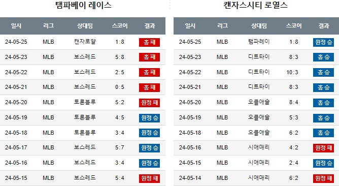 스포츠중계,무료스포츠중계,해외스포츠중계