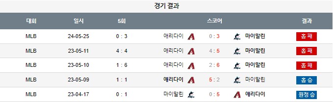 스포츠중계,무료스포츠중계,해외스포츠중계