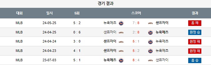 스포츠중계,무료스포츠중계,해외스포츠중계