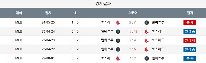 스포츠중계,무료스포츠중계,해외스포츠중계
