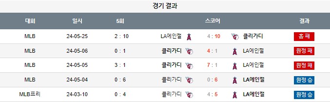 스포츠중계,무료스포츠중계,해외스포츠중계