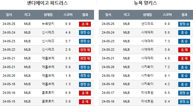 스포츠중계,무료스포츠중계,해외스포츠중계