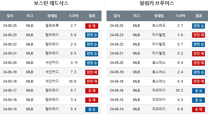 스포츠중계,무료스포츠중계,해외스포츠중계