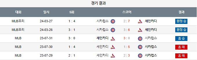 스포츠중계,무료스포츠중계,해외스포츠중계