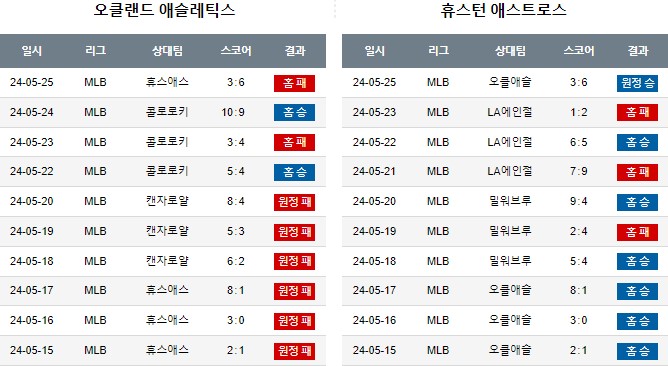 스포츠중계,무료스포츠중계,해외스포츠중계