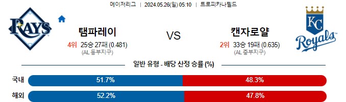 스포츠중계,무료스포츠중계,해외스포츠중계