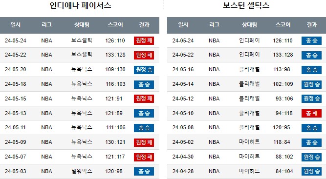 스포츠중계,무료스포츠중계,해외스포츠중계