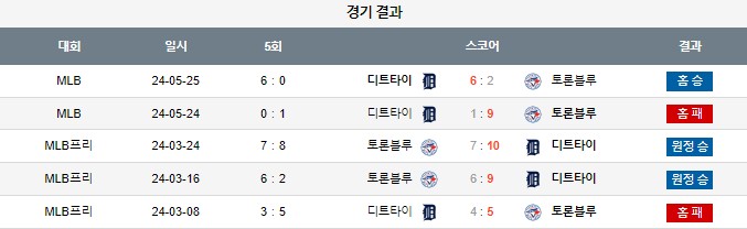 스포츠중계,무료스포츠중계,해외스포츠중계
