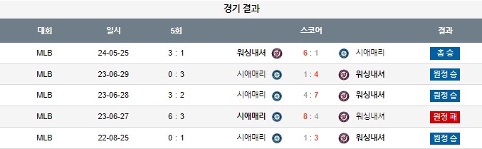 스포츠중계,무료스포츠중계,해외스포츠중계