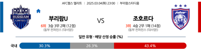스포츠중계,무료스포츠중계,해외스포츠중계