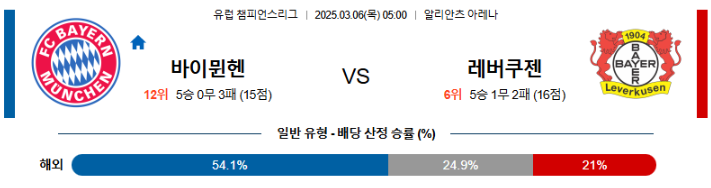 스포츠중계,무료스포츠중계,해외스포츠중계