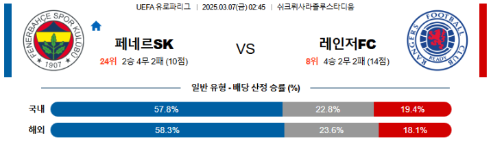 스포츠중계,무료스포츠중계,해외스포츠중계
