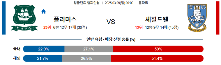 스포츠중계,무료스포츠중계,해외스포츠중계