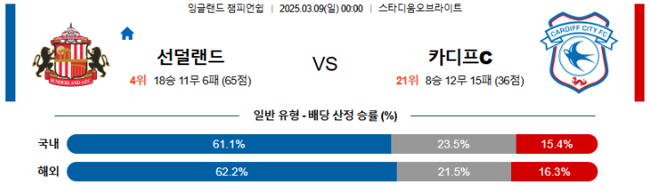 스포츠중계,무료스포츠중계,해외스포츠중계
