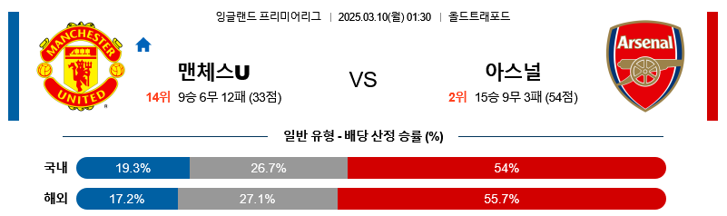 스포츠중계,무료스포츠중계,해외스포츠중계